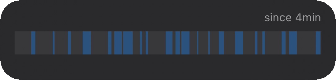 Verlaufsgrafik für Zustände